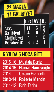 95 gün sürdü